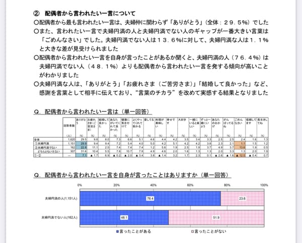 2020年、明治安田生命が20～79歳の既婚男女1,620人を対象に行ったアンケート調査