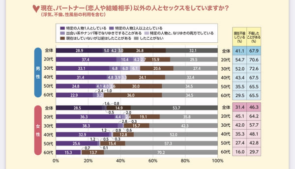 【ジェクス】ジャパン・セックスサーベイ 2020